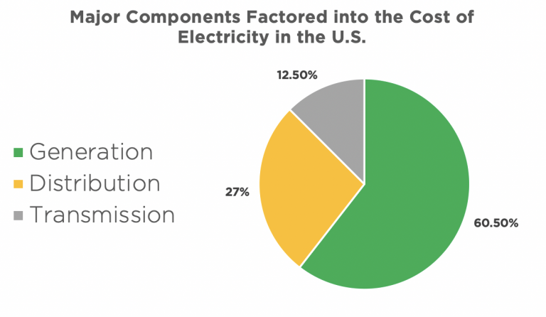 20201018 cost of electricity us