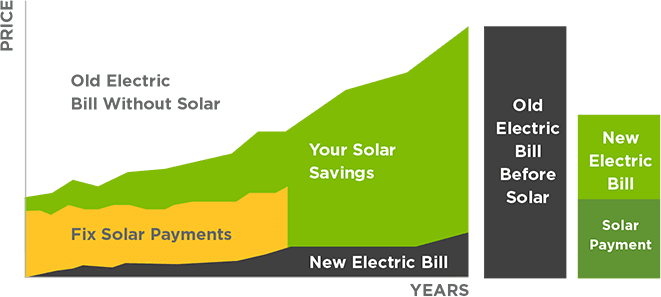 20201025 solar savings solar savings