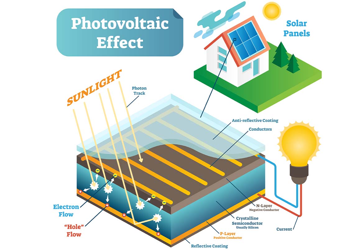 photovoltaic effect